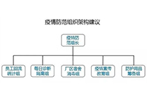 疫情形勢下企業節后復產復工方案及注意事項