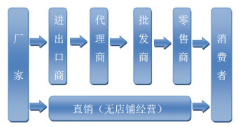 社交電商合規(guī)化浪潮下，直銷模式如何重?zé)ㄉ鷻C(jī)